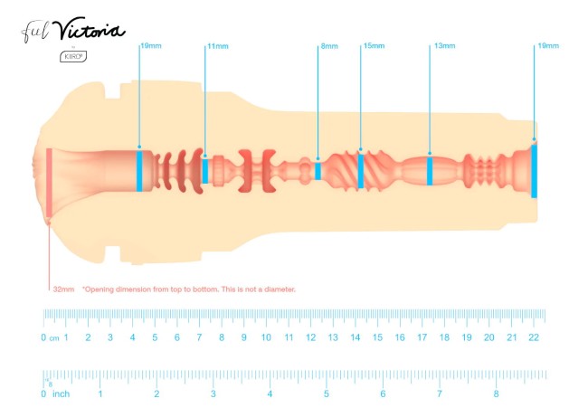 Мастурбатор «Feel Victoria» от «Kiiroo»