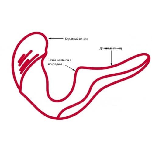 Безремневой страпон «SHARE XS» от «Fun Factory» Безремневой страпон «SHARE XS» от «Fun Factory»