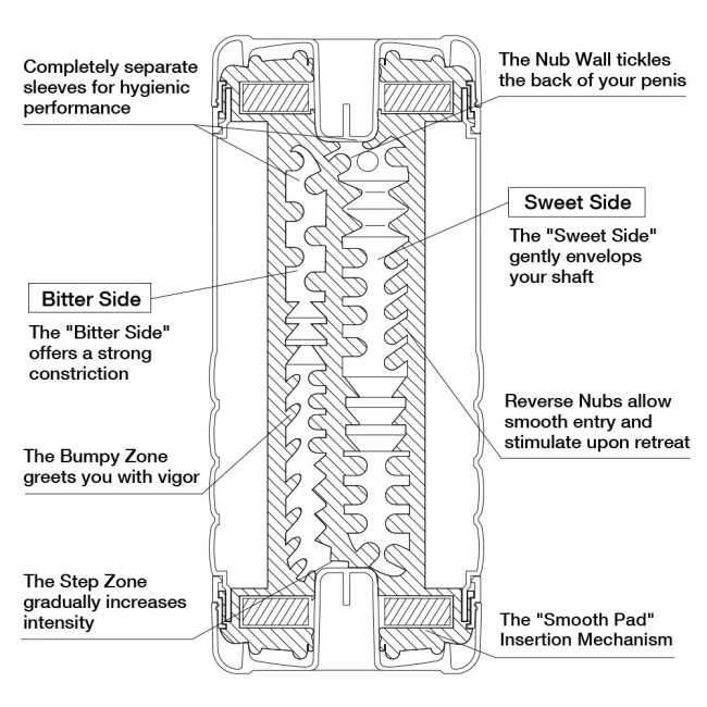 Вакуумный мастурбатор Tenga Original Us Double Hole Cup Вакуумный мастурбатор Tenga Original Us Double Hole Cup