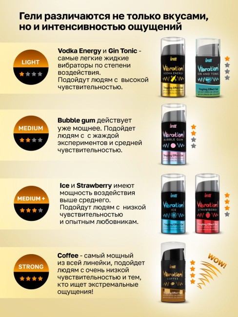 Жидкий интимный гель с эффектом вибрации Водка «Vibration Vodka» от «Intt» (15 ML)