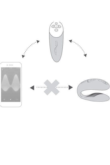 Интуитивный вибратор для пар «Chorus» от «We-vibe»