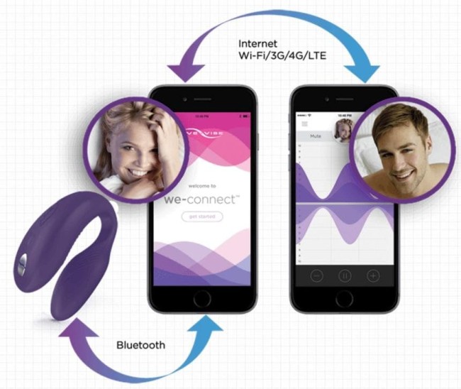 Инновационный вибратор для пар We-Vibe Sync - фиолетовый Инновационный вибратор для пар We-Vibe Sync - фиолетовый