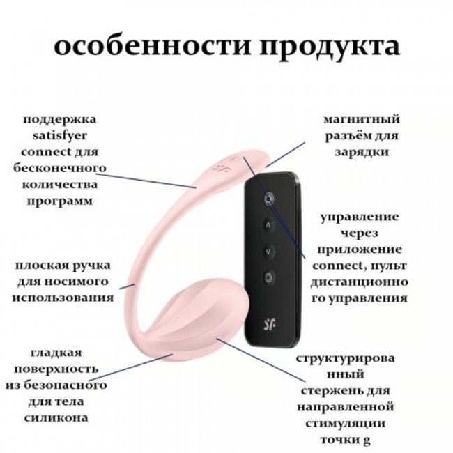 Виброяйцо  (Connect App) «Ribbed Petal» от «Satisfyer» (розовый)