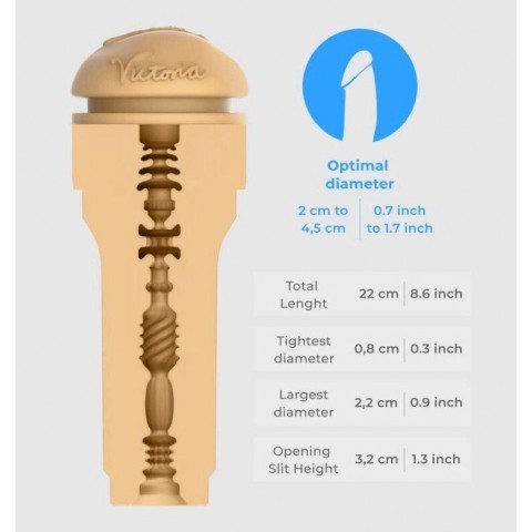 Интерактивный смарт-мастурбатор «Keon Combo Set» от «Kiiroo» (копия порнозвезды Victoria June)