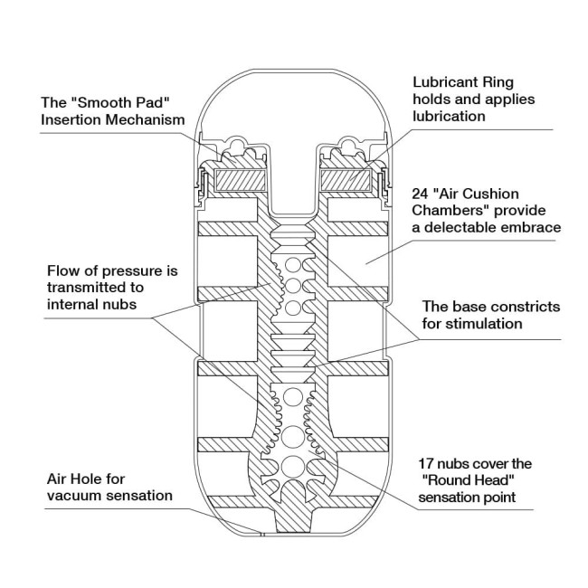  Мастурбатор TENGA AIR CUSHION CUP - ОРИГИНАЛ