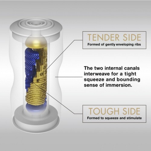 Мастурбатор TENGA Premium Dual Sensation Cup  Мастурбатор TENGA Premium Dual Sensation Cup